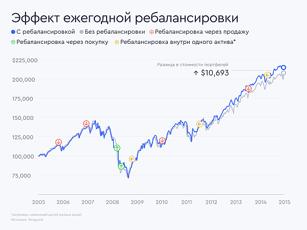rebalancing-2